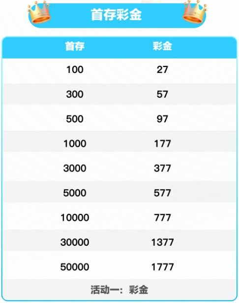新人体验金活动