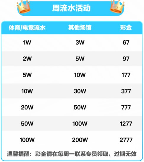新人体验金活动